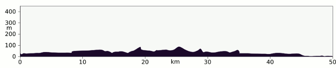 Elevation profile Great Glen Way, Fort Augustus to Fort William