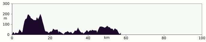 Elevation profile Tarbert, Clisham to Stornoway