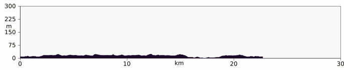 Elevation profile Inverness Caledonian Canal Cycle Route
