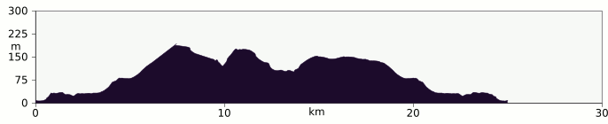 Elevation profile Inverness Culloden Cycle Route